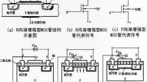 工业开关电源场效应管好坏判断实操手册（适配电源维修场景，新手也能精准排查）