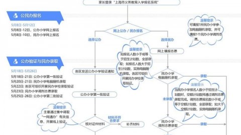 我在上海跑了8家AI外呼公司，发现这里头的水比黄浦江还深！