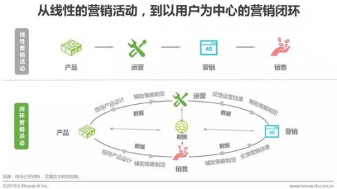 被AI“宠坏”的消费者和追不上的你：这套AI代理营销方案是真香还是噱头？