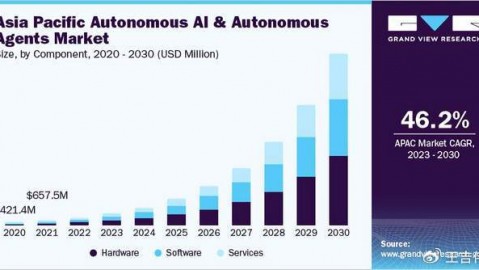 代理式AI是智能体吗？别再傻傻分不清，这才是2026年的“数字员工”真相
